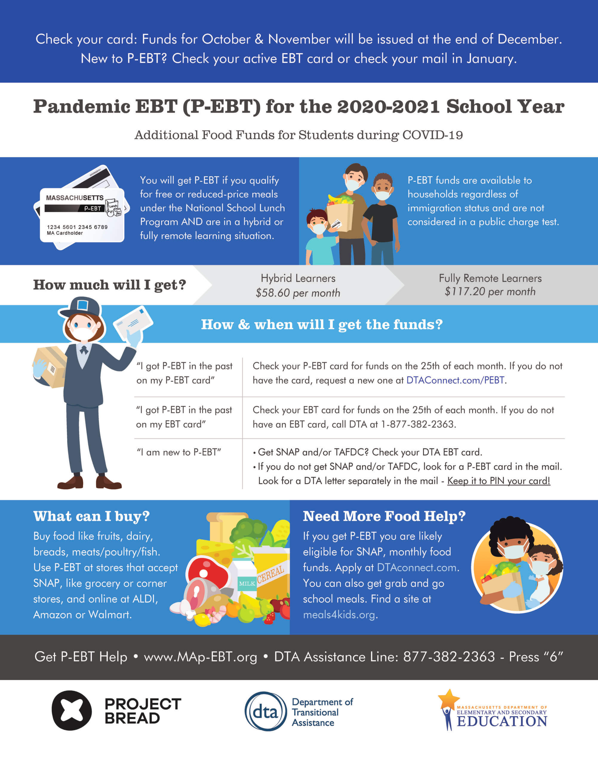 Pandemic EBT (P-EBT) for the 2020-2021 School Year