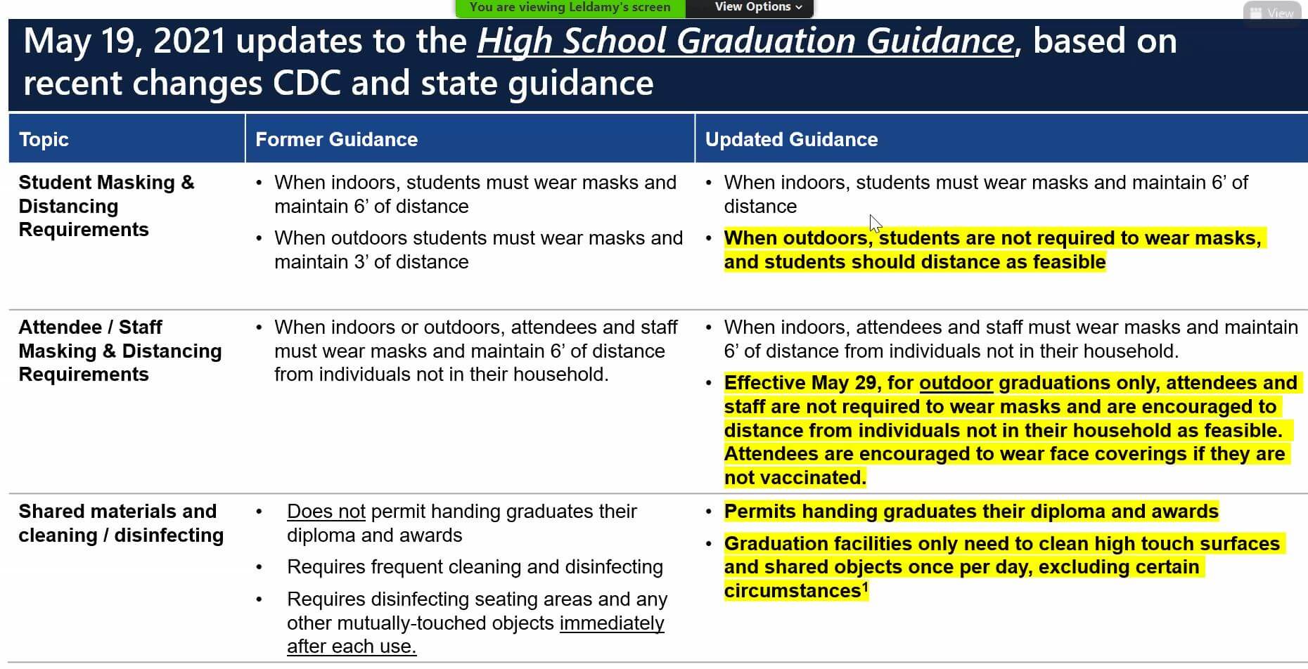 May 19, 2021 Updates to High School Graduation Guidance