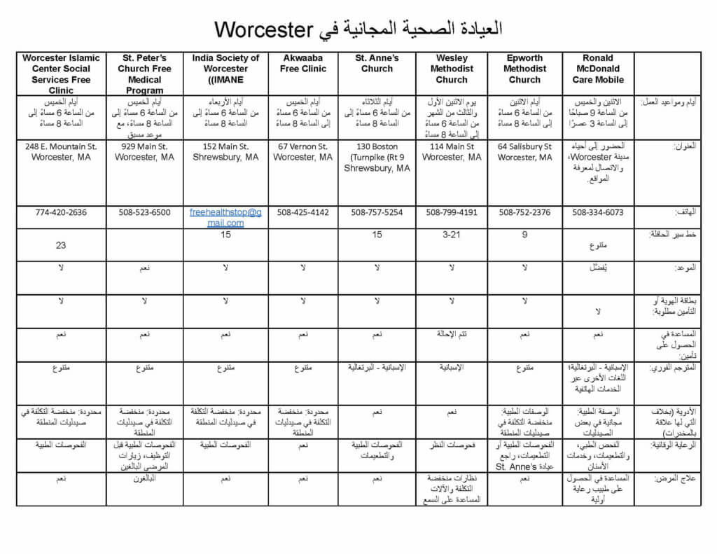 Arabic Worcester Free Health Clinics