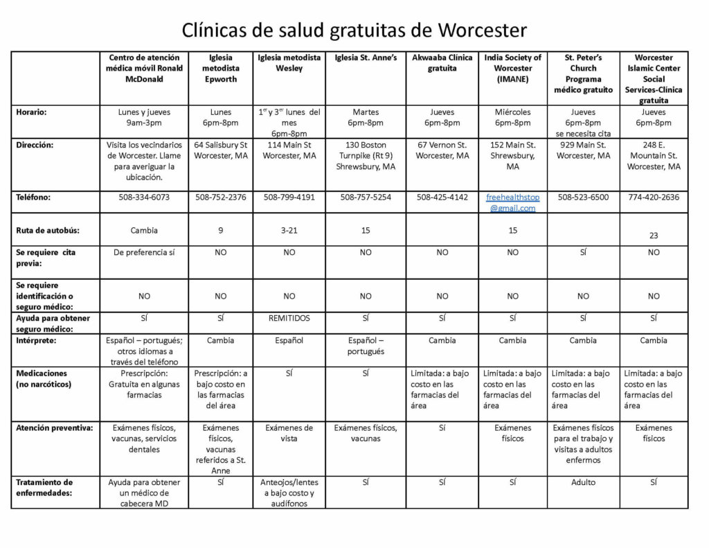 Worcester's Free Health Clinics Chart - Spanish