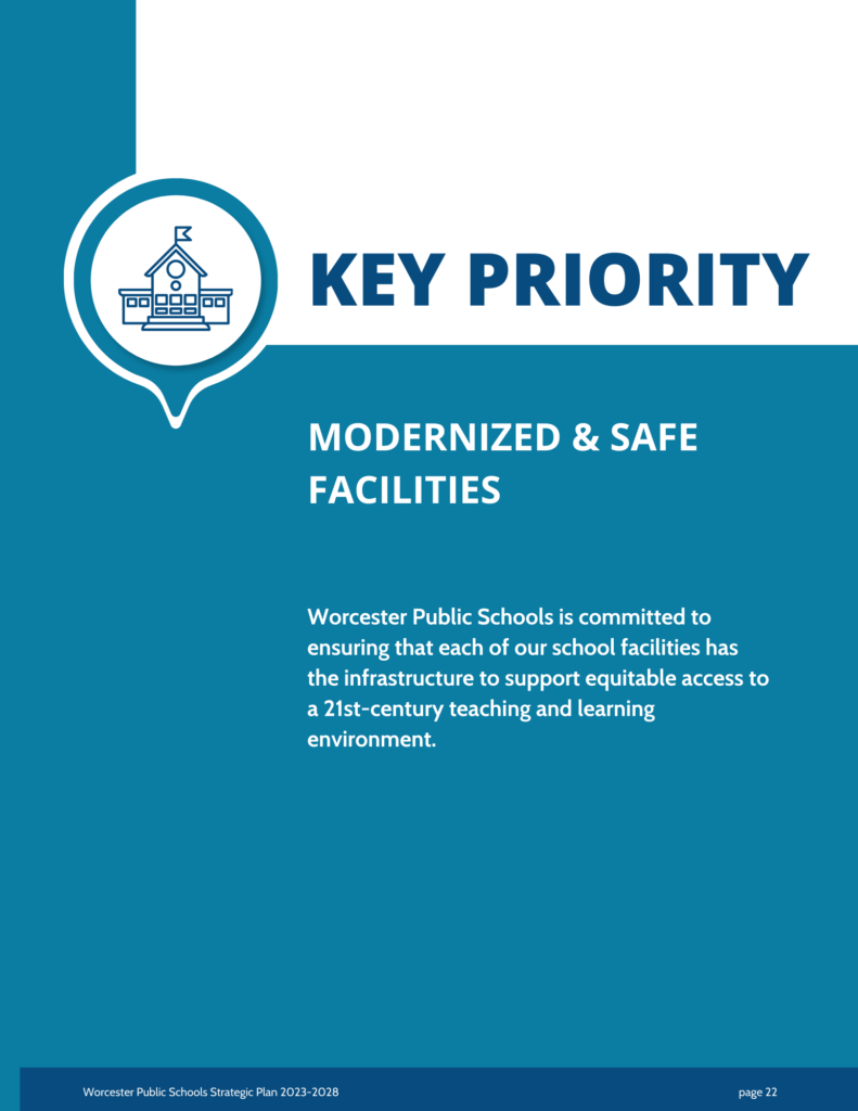 An image of page 22 of the strategic plan, which describes the priority statement for modernized and safe facilities. The text of this document is accessible on this web page.